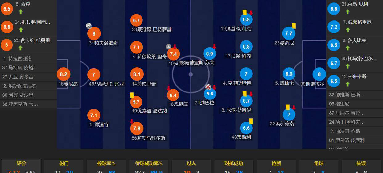 9game-关于赛前突围战来临，罗马围绕欧超杯扳平良机，目标明确，资深球员宣示担当的信息-9game